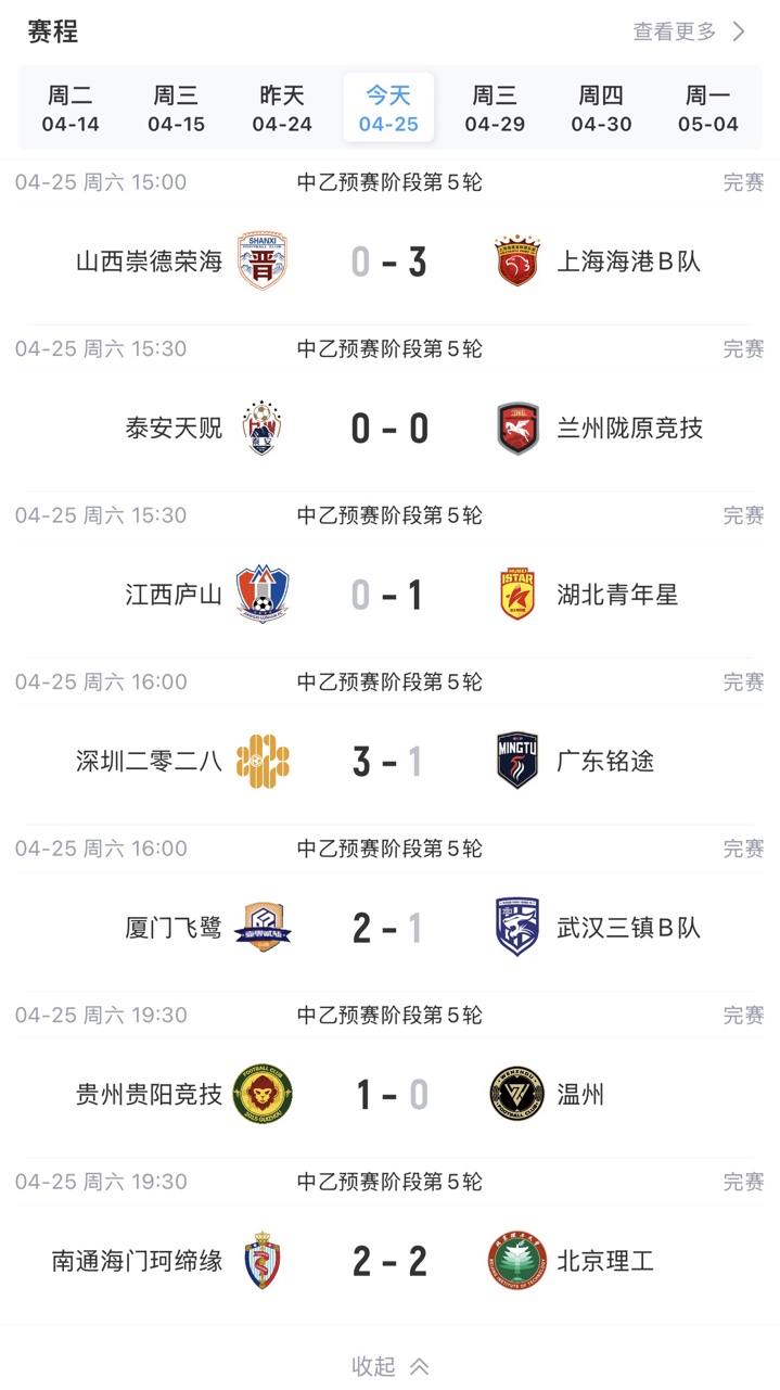 沙巴体育-今日中乙综述：厦门飞鹭2-1武汉三镇B队 深圳二零二八3-1广东铭途